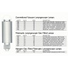 PSI Conventional Vacuum Medical Lamps