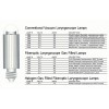 PSI Fiberoptic Gas Filled Medical Lamps